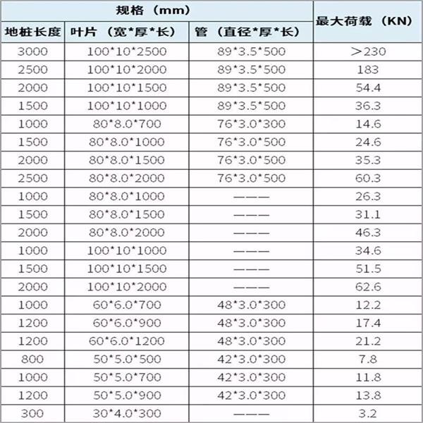 东莞螺旋地桩产品规格尺寸